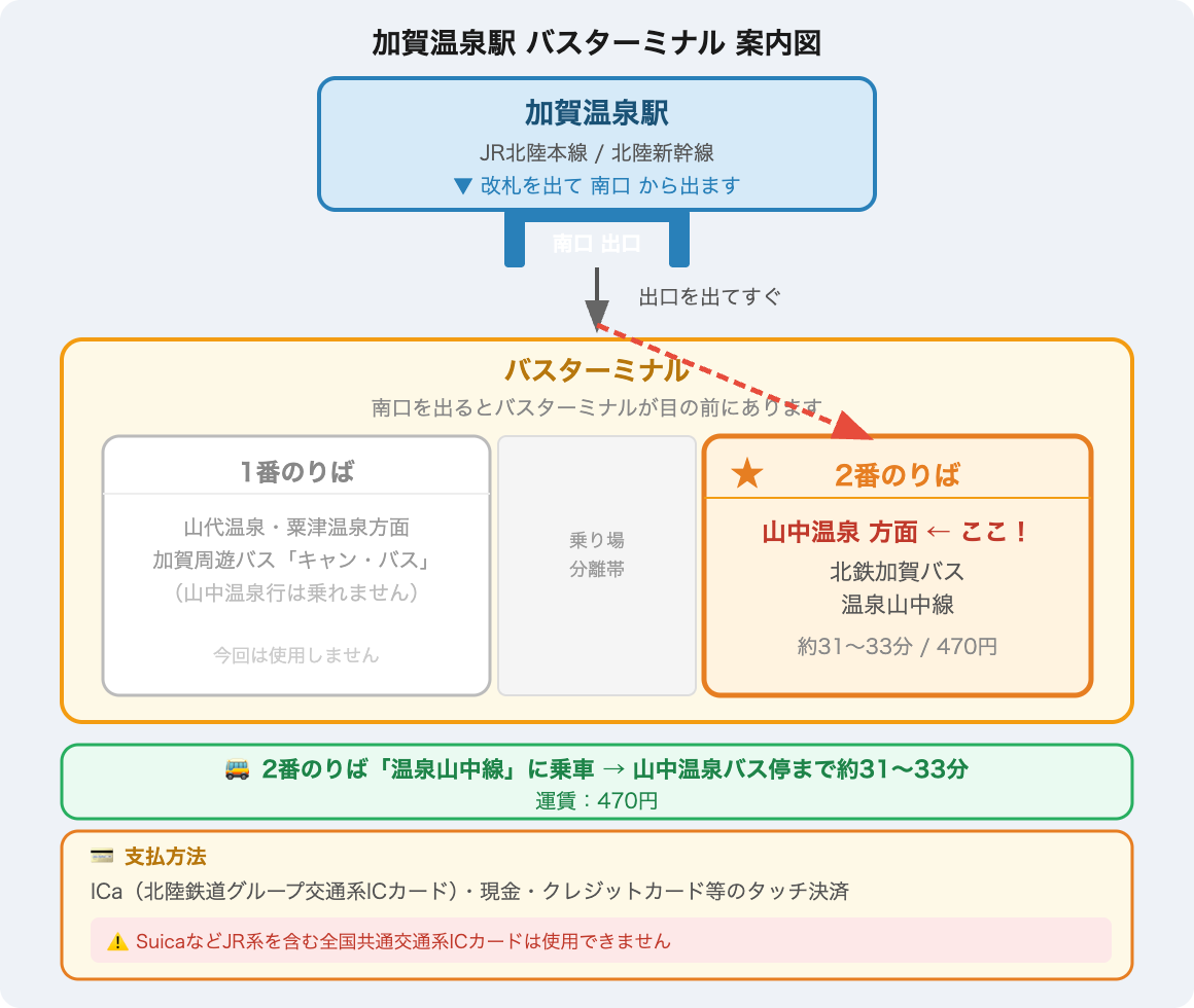 加賀温泉駅バスターミナル 概略図